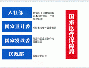 醫保局正式掛牌：將加速醫藥分開，現行招標或廢除、規則顛覆格局將巨變